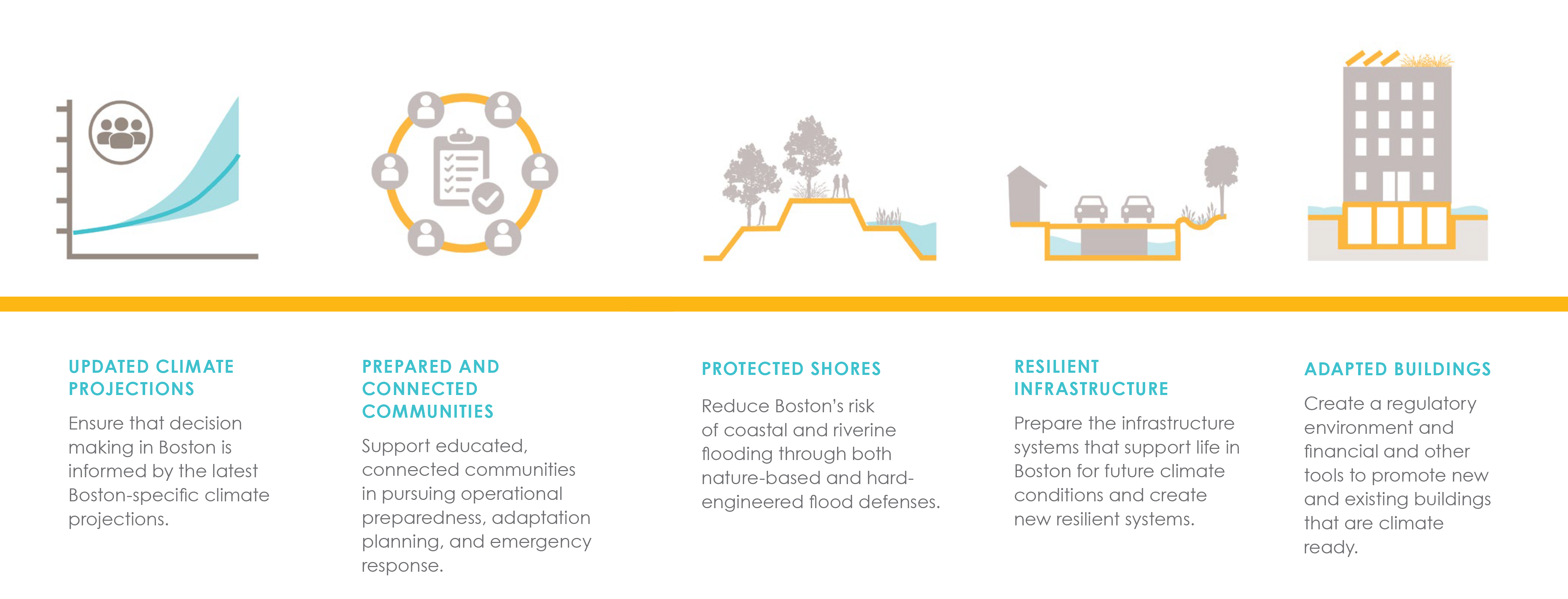 Boston’s Resilient Future