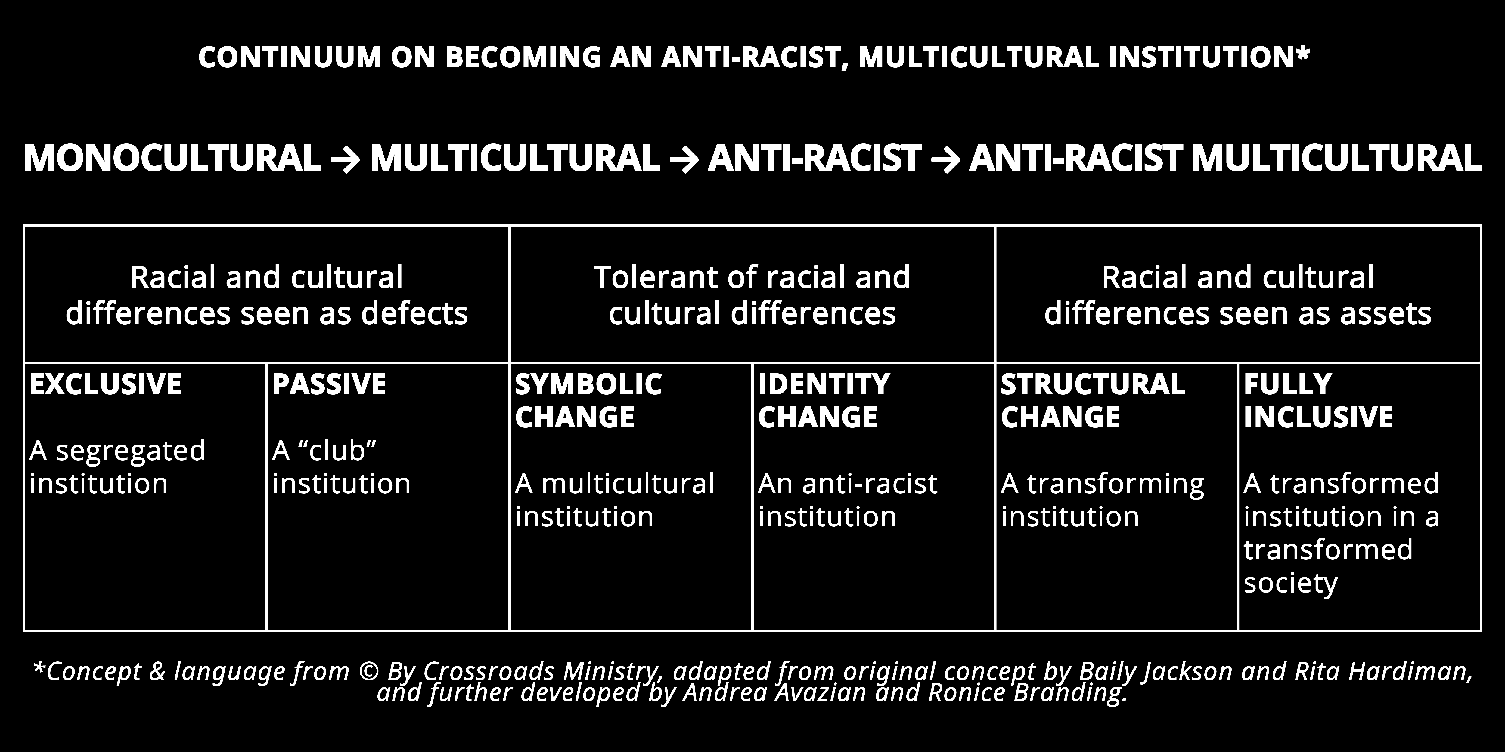HR&A’s Commitment to Anti-Racism