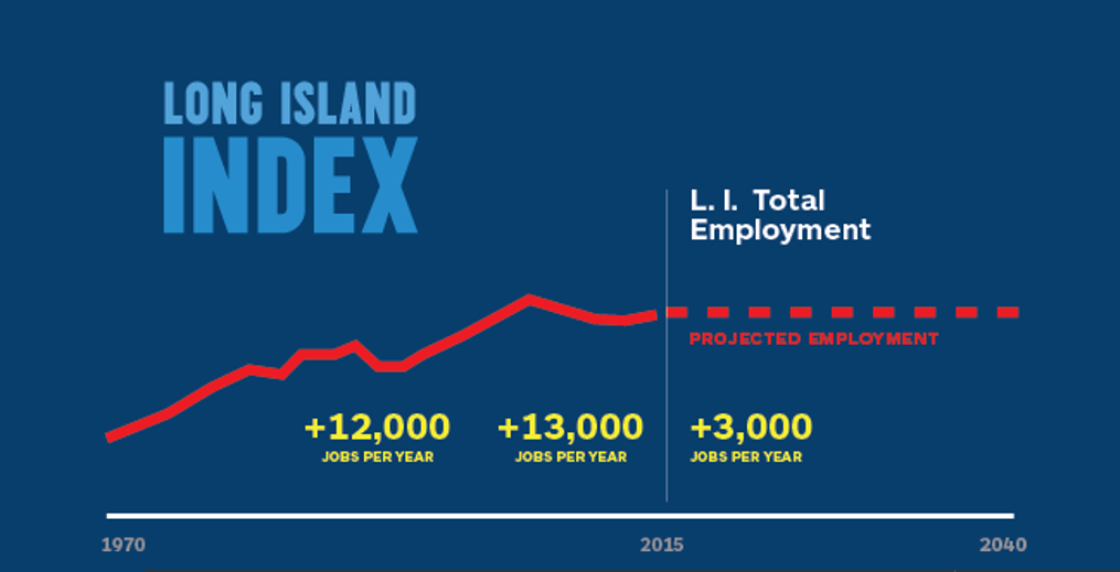 HR&A Study Sparks Regional Conversation on the Future of Long Island