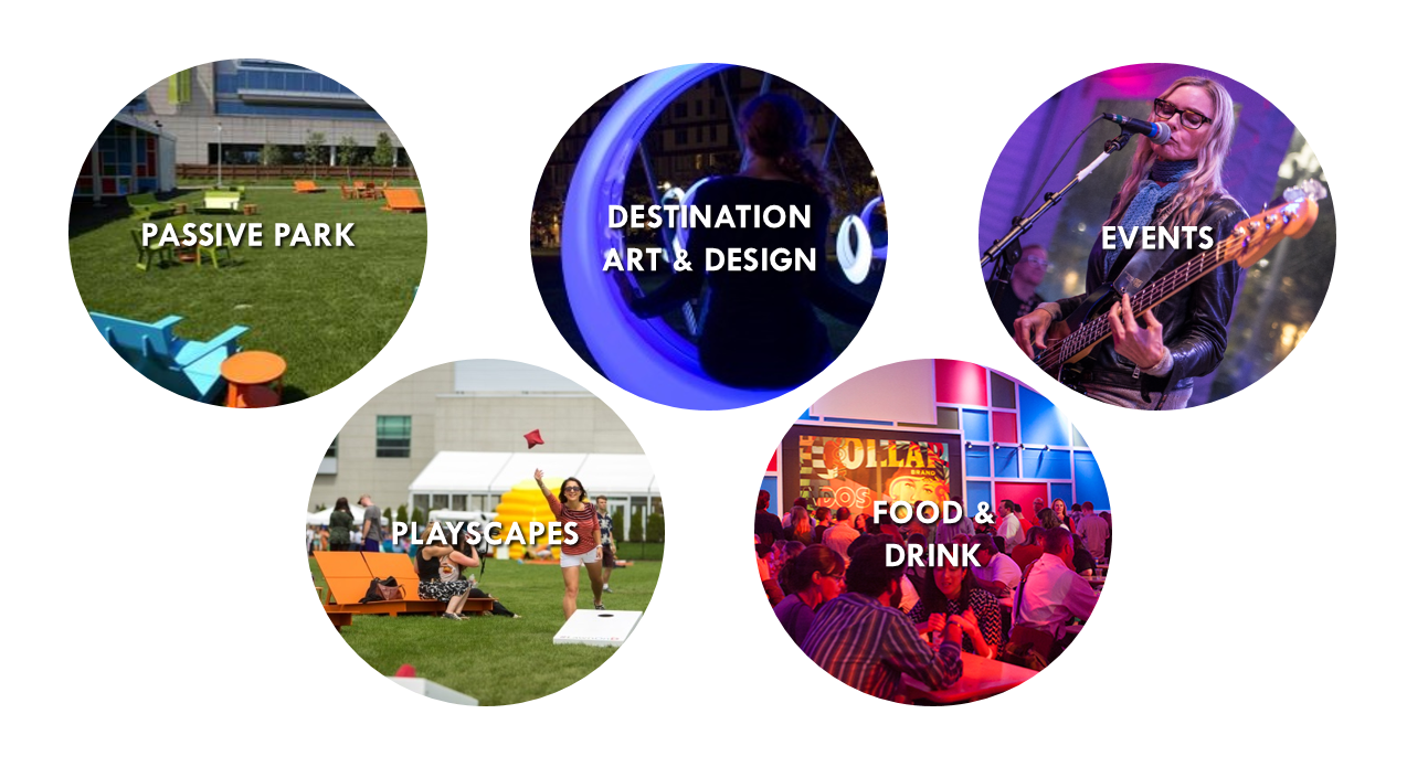 How High Performing Public Spaces Generate Economic, Environmental, and Social Value