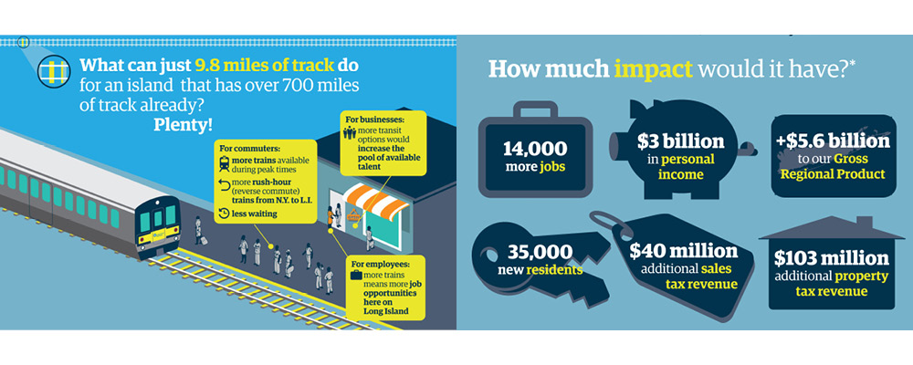 Long Island’s Third Track – Fast Track to Future