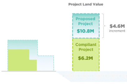 Applying the Massachusetts Tideland Development Calculator