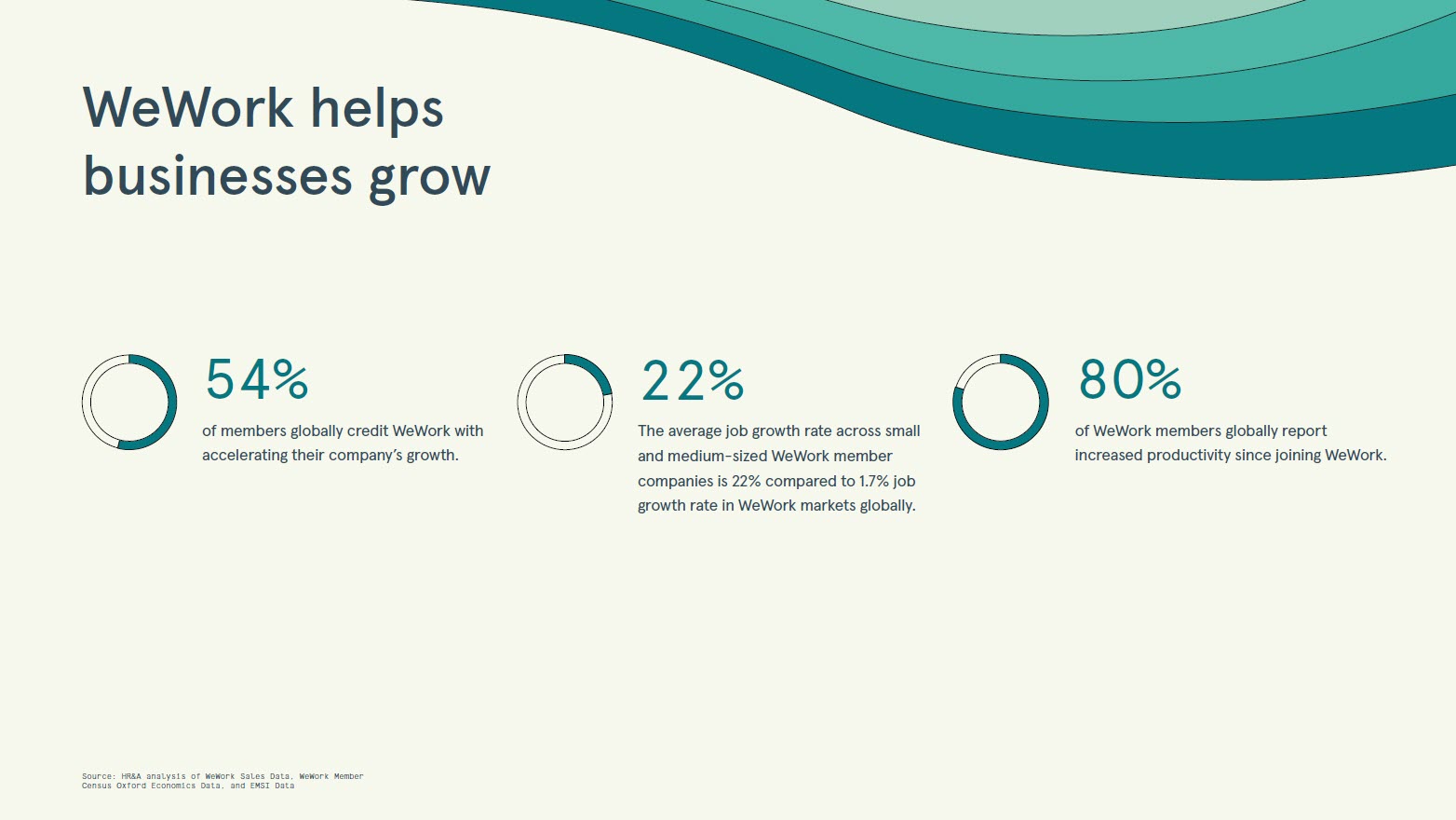 Understanding the Global Economic Impact of WeWork